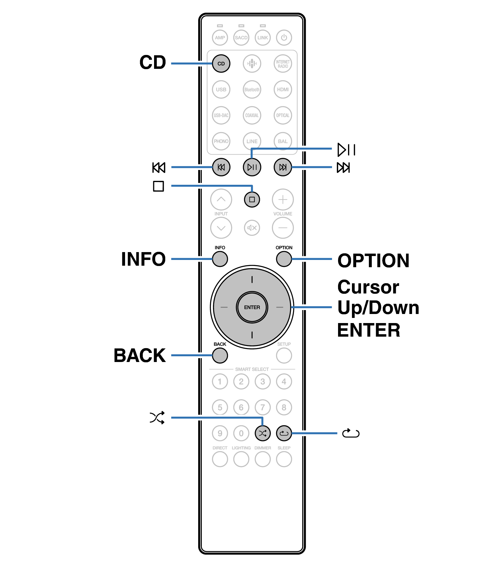 Ope Data Disc RC004PMND